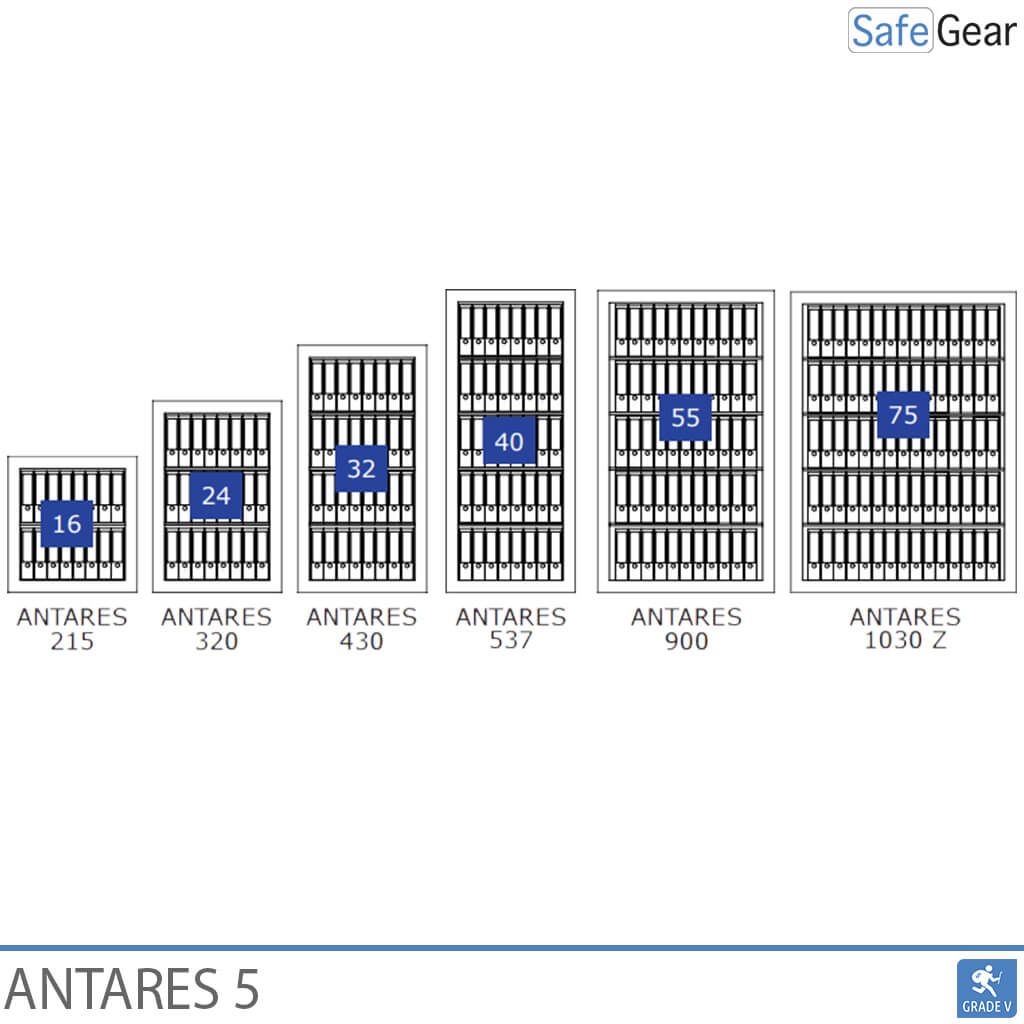 Antares 320 - Grade 5 - Code Lock