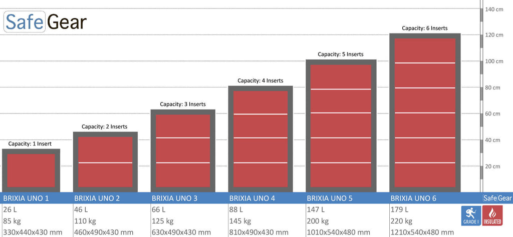 Brixia Uno 4 Pengeskab (88L) - Indbrudstest Grade I