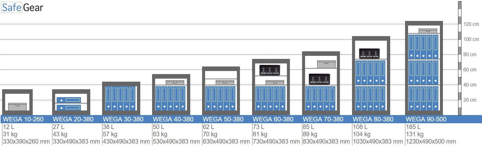 Wega 70-380 Wandeinbautresor (85L) – Einbruchprüfung Klasse I