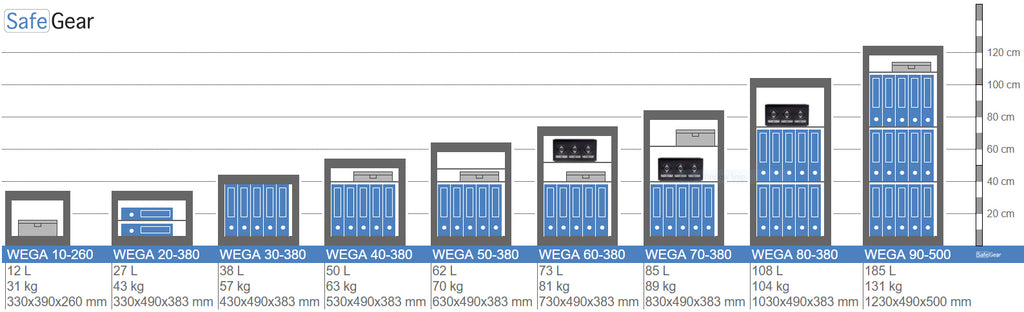 Wega 10-260 Wandeinbautresor (12L) – Einbruchprüfung Klasse I