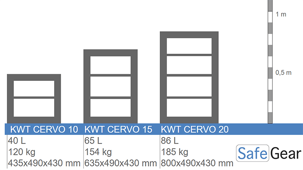 KWT Cervo - Size and illustrations