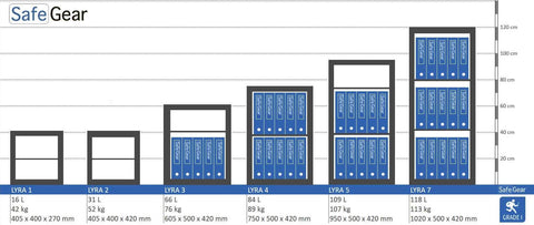 Lyra 4 - Security Safe (84 Liters) - Burglary Test Grade 1