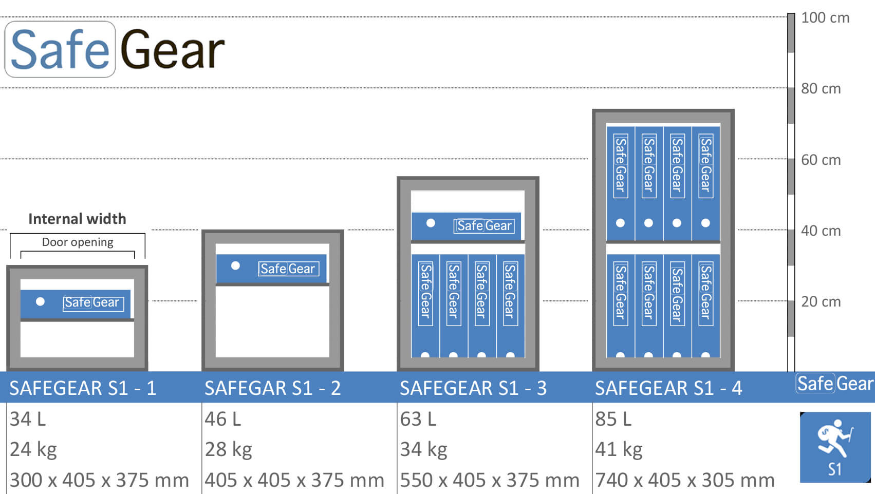 SafeGear SG 2 – Sicherheitstresor (46 Liter) – Einbruchschutzklasse S1