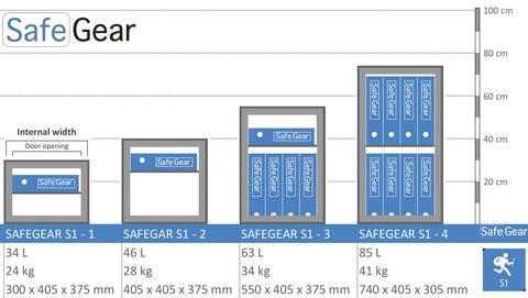SafeGear SG 3 - Security Safe (63 Liters) - Burglary Test Grade S1