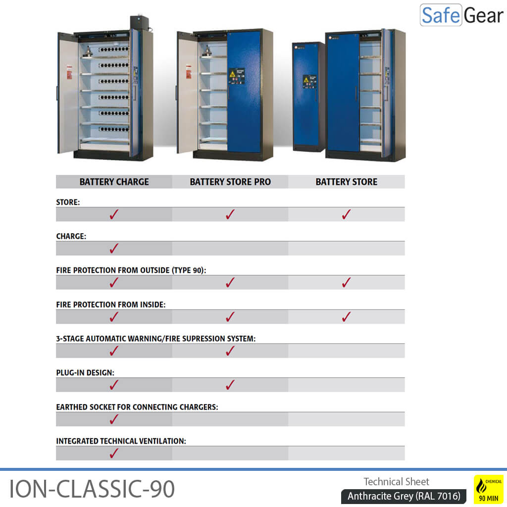 ION-CLASSIC-90 Batterieschrank 60 cm