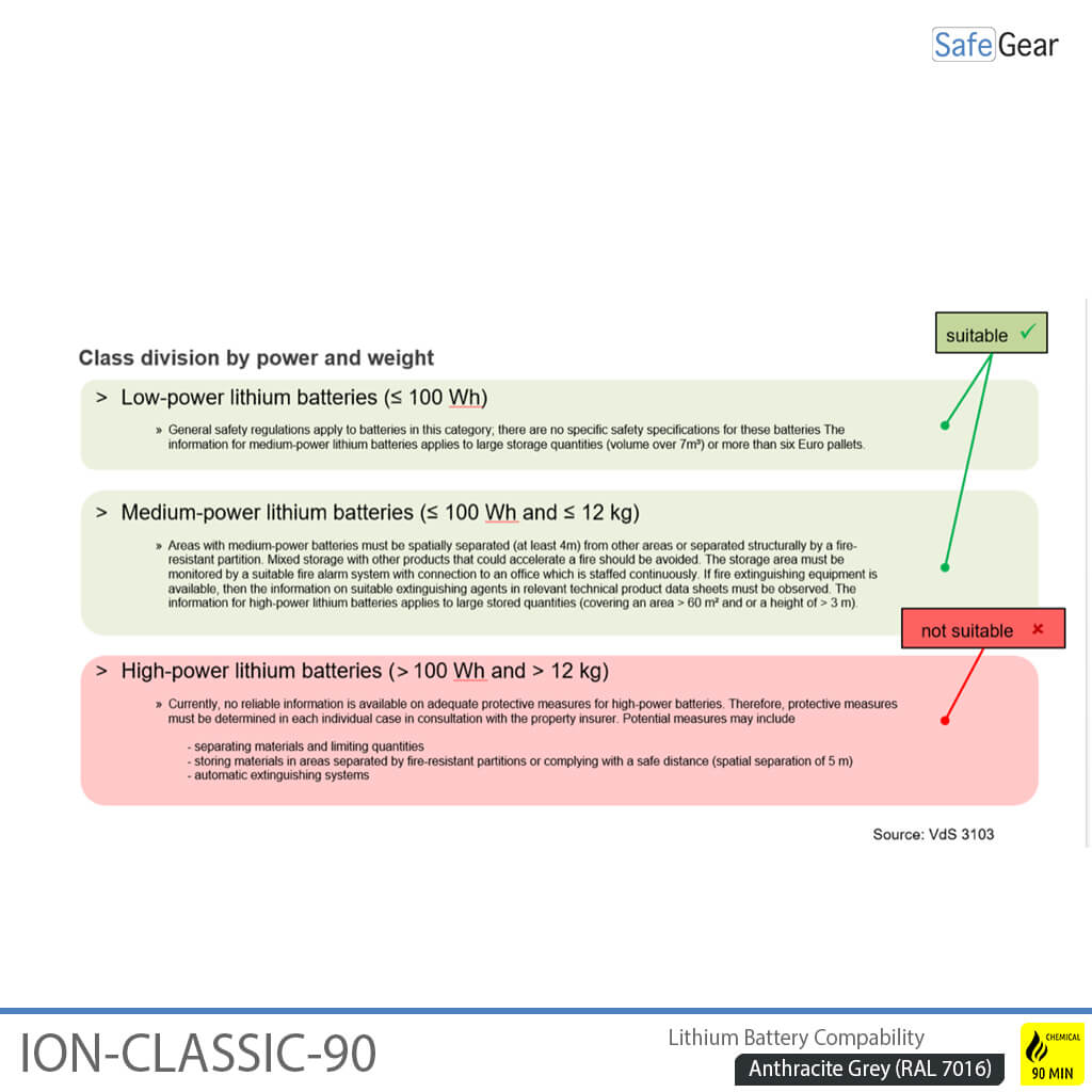 ION-CLASSIC-90 Batterieschrank 60 cm