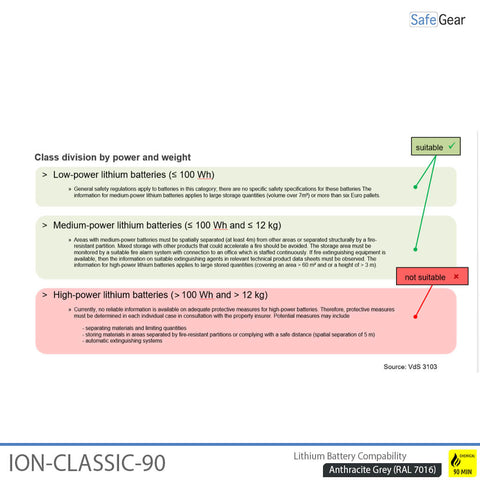 ION-CLASSIC-90 Battery Store 60 cm