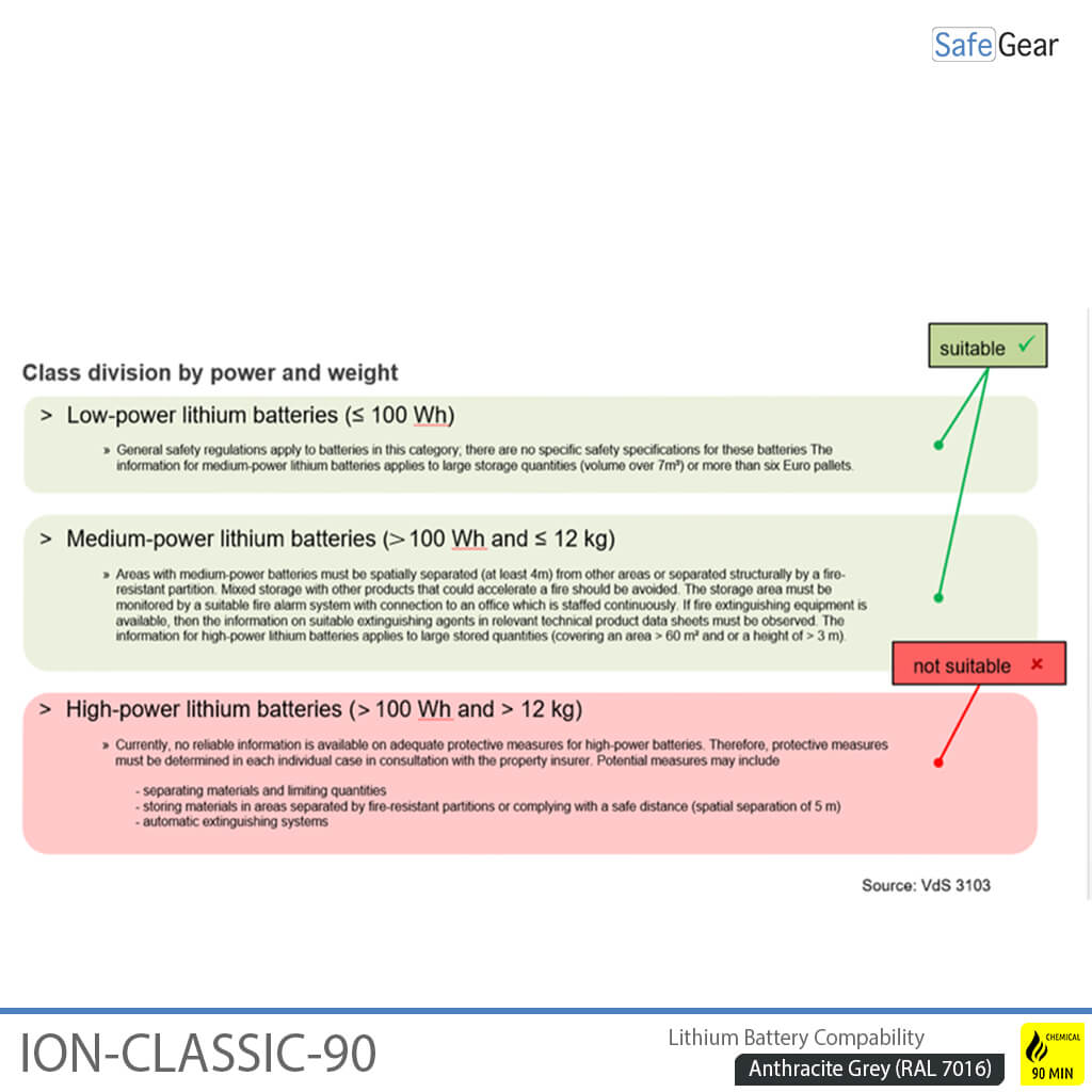 ION-CLASSIC-90 Batterieladeschrank Pro 120 cm