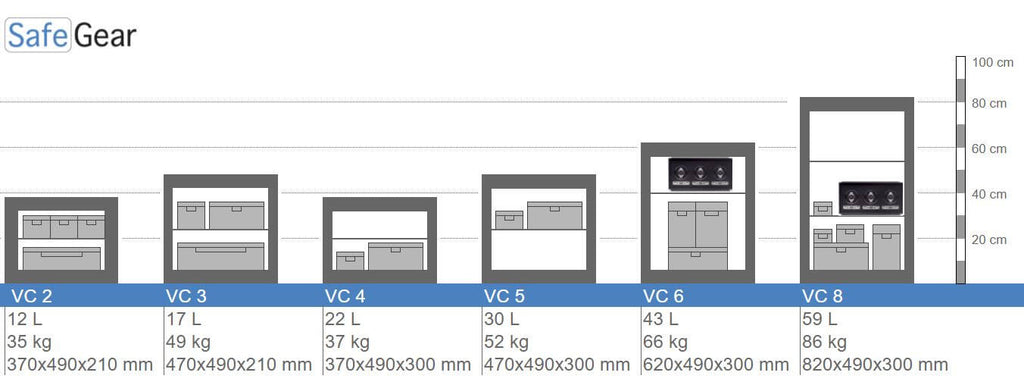 VC 5 Size illustrations Wall Safe