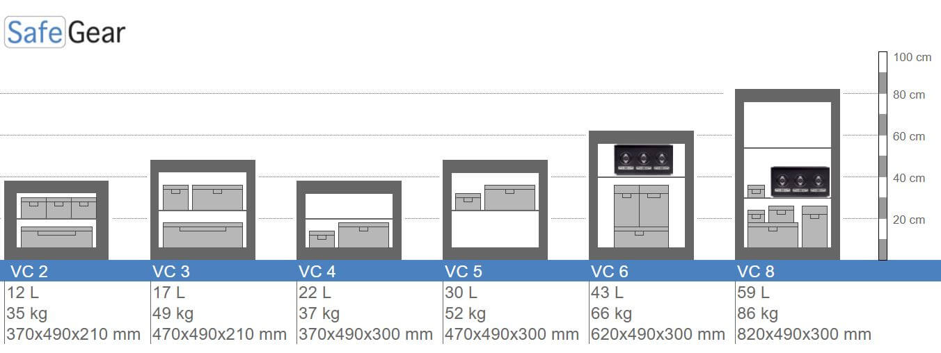 VC 3 Size illustrations Wall Safe
