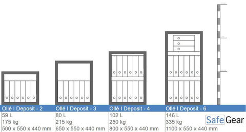 Ollé I Deposit - Size Illustration