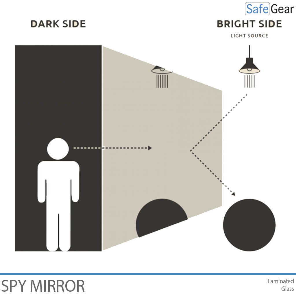 One-way safety glass spy mirror