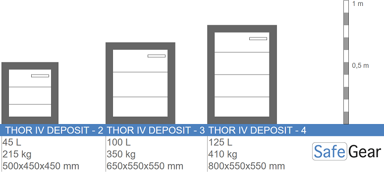 Thor IV Safe (45L) - Burglary Test Grade IV - Size Illustrations